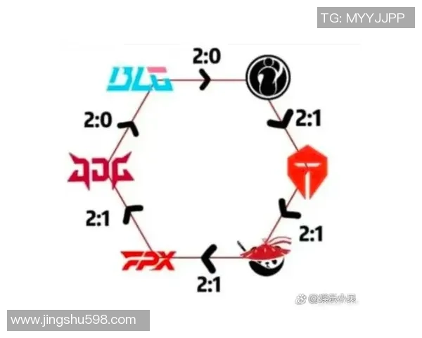 赛后复盘：FPX vs BLG的技术